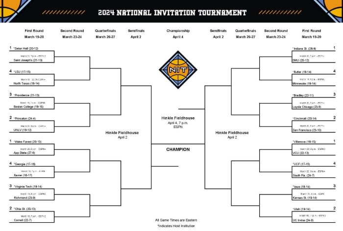 Official bracket for the 2024 National Invitation Tournament.